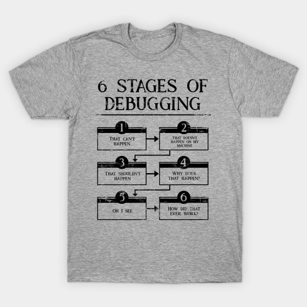 6 Stages Of Debugging Computer Programming T-Shirt by underheaven